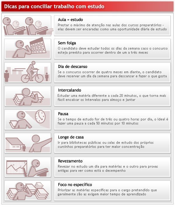 Estudos para concursos