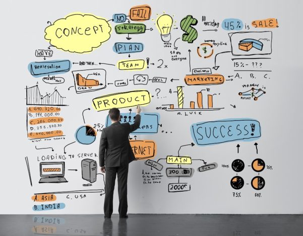 Características de empreendedorismo