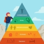 Hierarquia das necessidades de Maslow: como funciona?